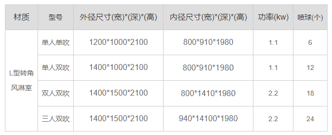 山东L型转角风淋室产品配置